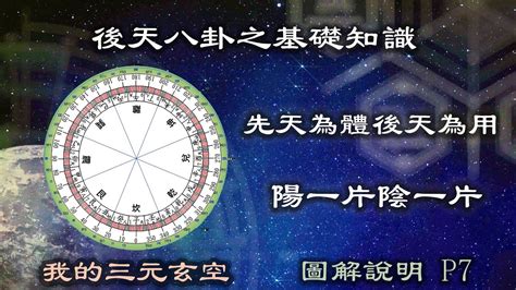 九宮流年|九宮八卦先、後天數及五行數，流年推算